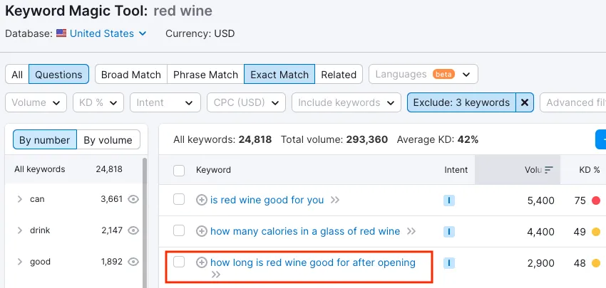 semrush red wine keyword magic tool